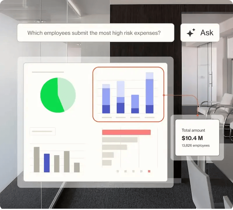Analytics dashboard of AI Agents for Expenses