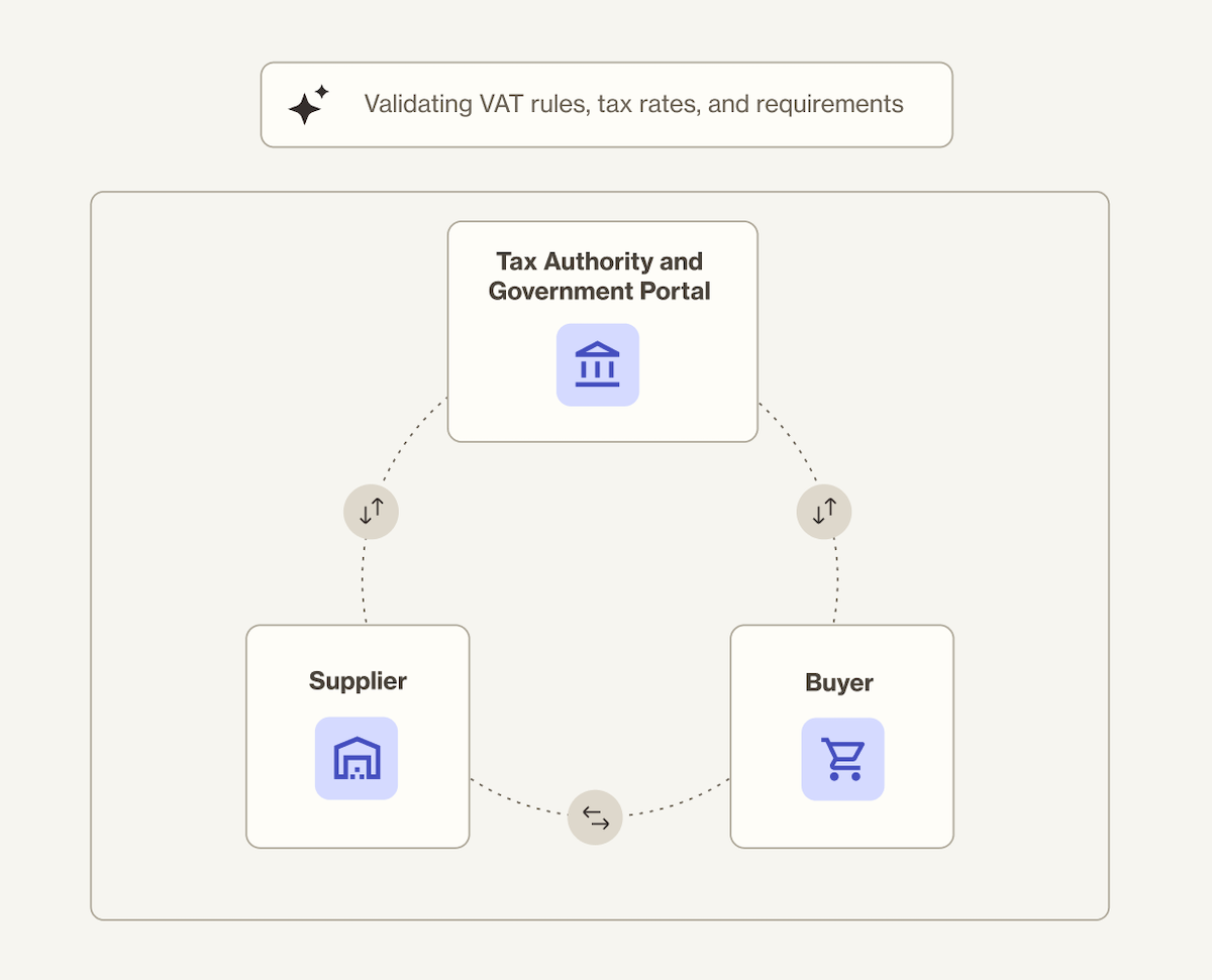 AI-powered-e-invoicing-for finance-teams-AppZen