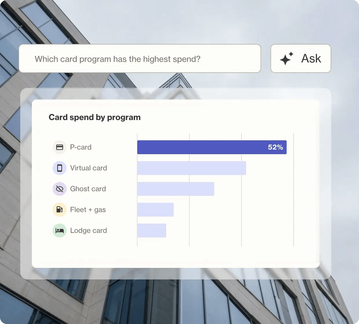 card-audit-ai-analytics