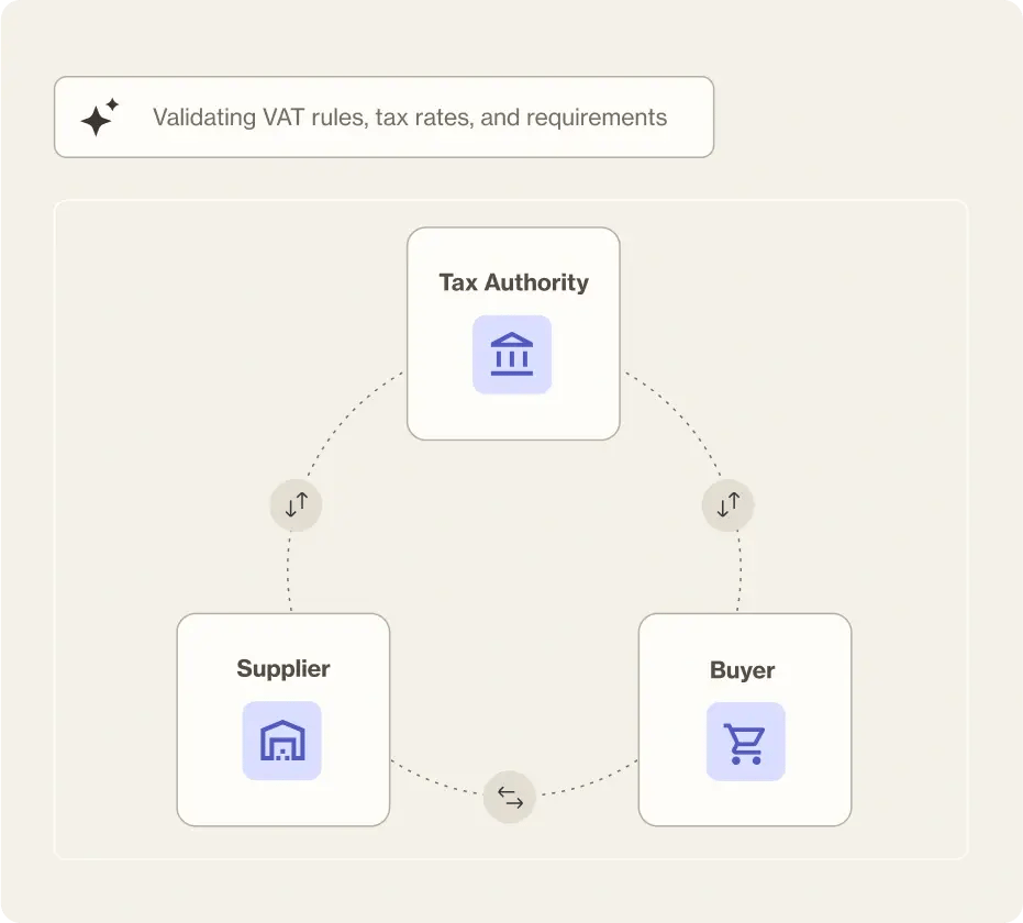 einvoice_AltConent_GlobalInvoice