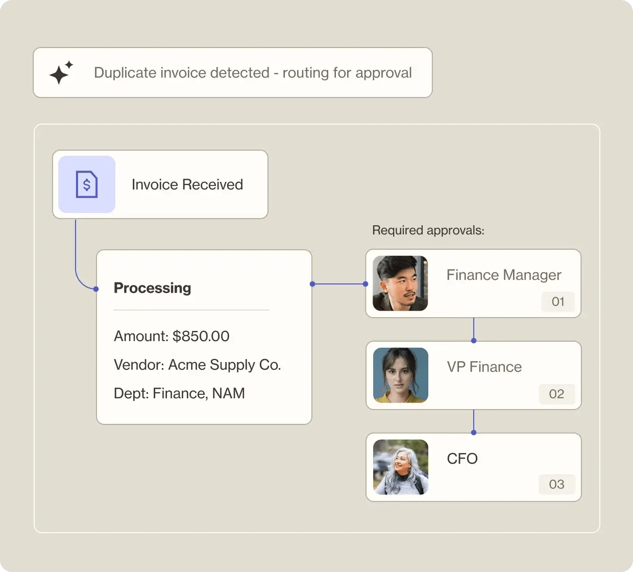 Improve productivity with smart workflows for auditors and managers