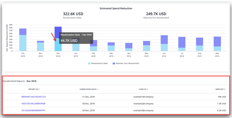 Executive-Dashboard-Blog-Photo-2