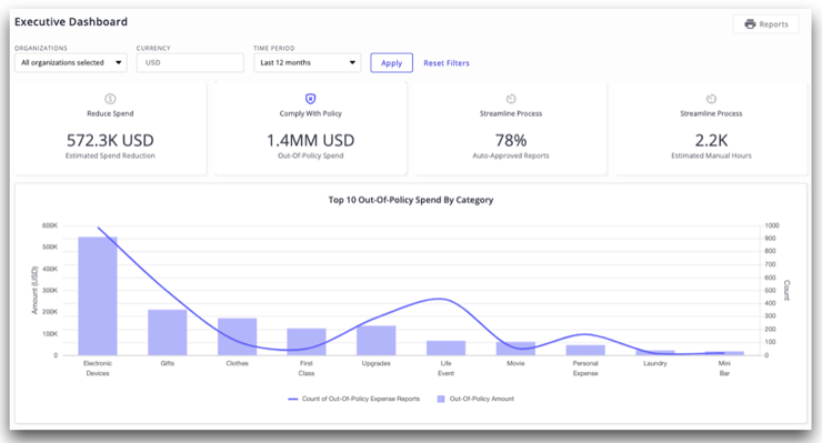 Executive-Dashboard-Blog-Photo-3