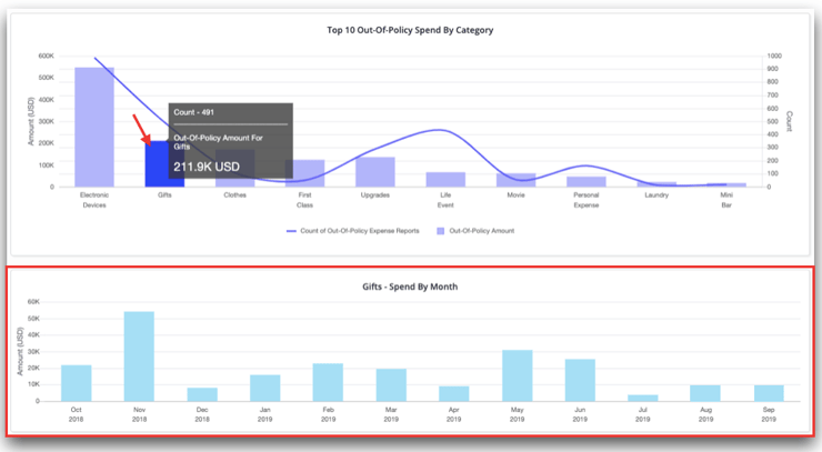 Executive-Dashboard-Blog-Photo-4
