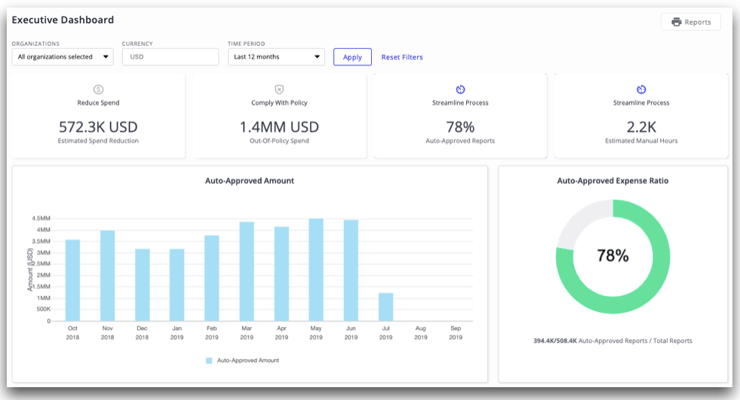 Executive-Dashboard-Blog-Photo-5