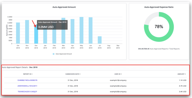 Executive-Dashboard-Blog-Photo-6
