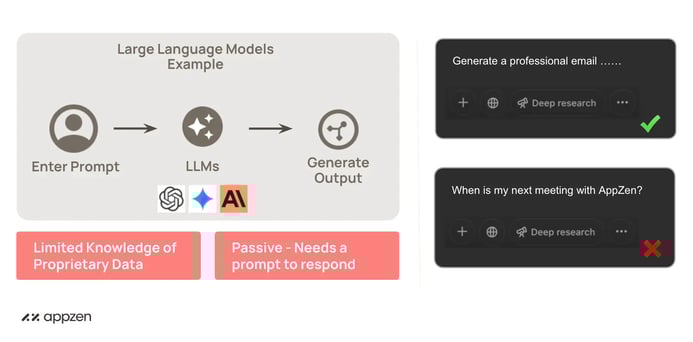 How is agentic AI different from other AI pt.1 - AppZen.png