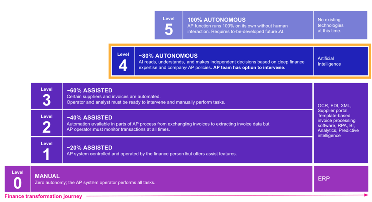 blog-the autonomous-index