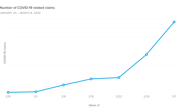 Chart-1-Number-of-COVID-19-related-claims