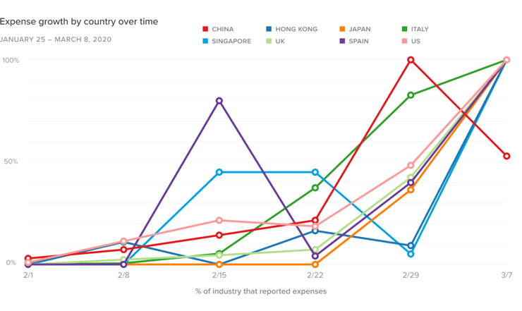 Chart-7-Expense-growth-by-country-over-time-3