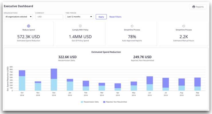 Executive-Dashboard-Blog-Photo-1