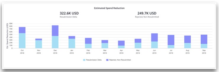 Executive-Dashboard-Blog-Photo-7