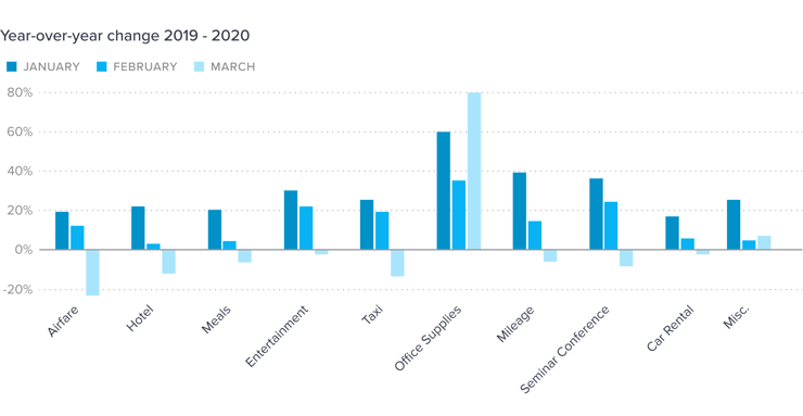 Year-over-year-change-2019-2020