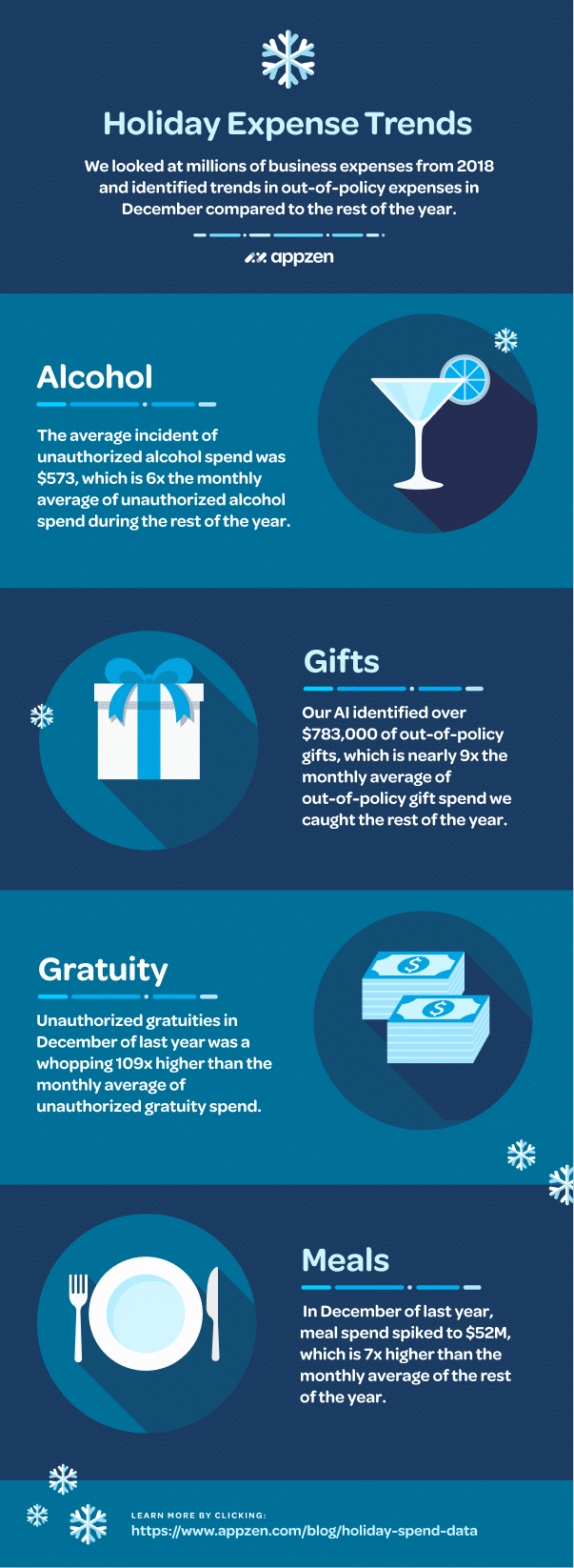 holiday spend expense december 2019