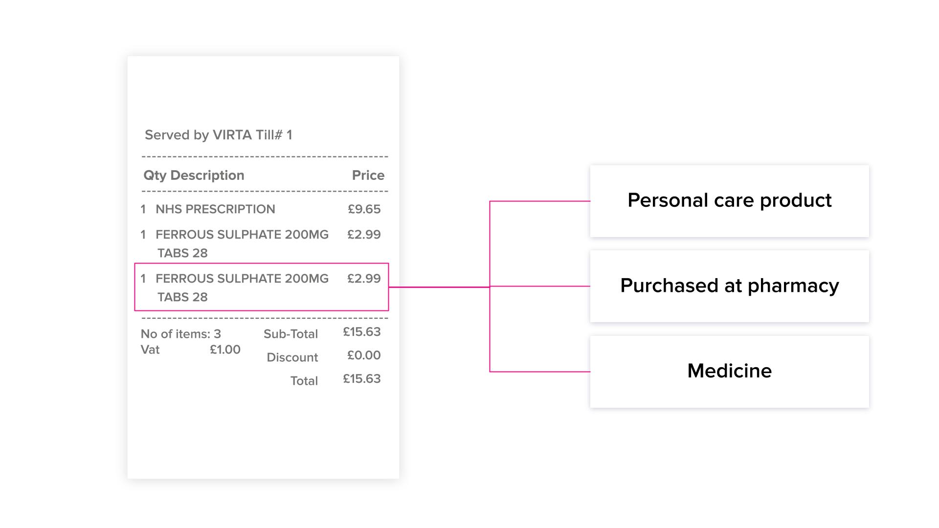 Receipt 2 - AI can recognize personal expenses its never seen before