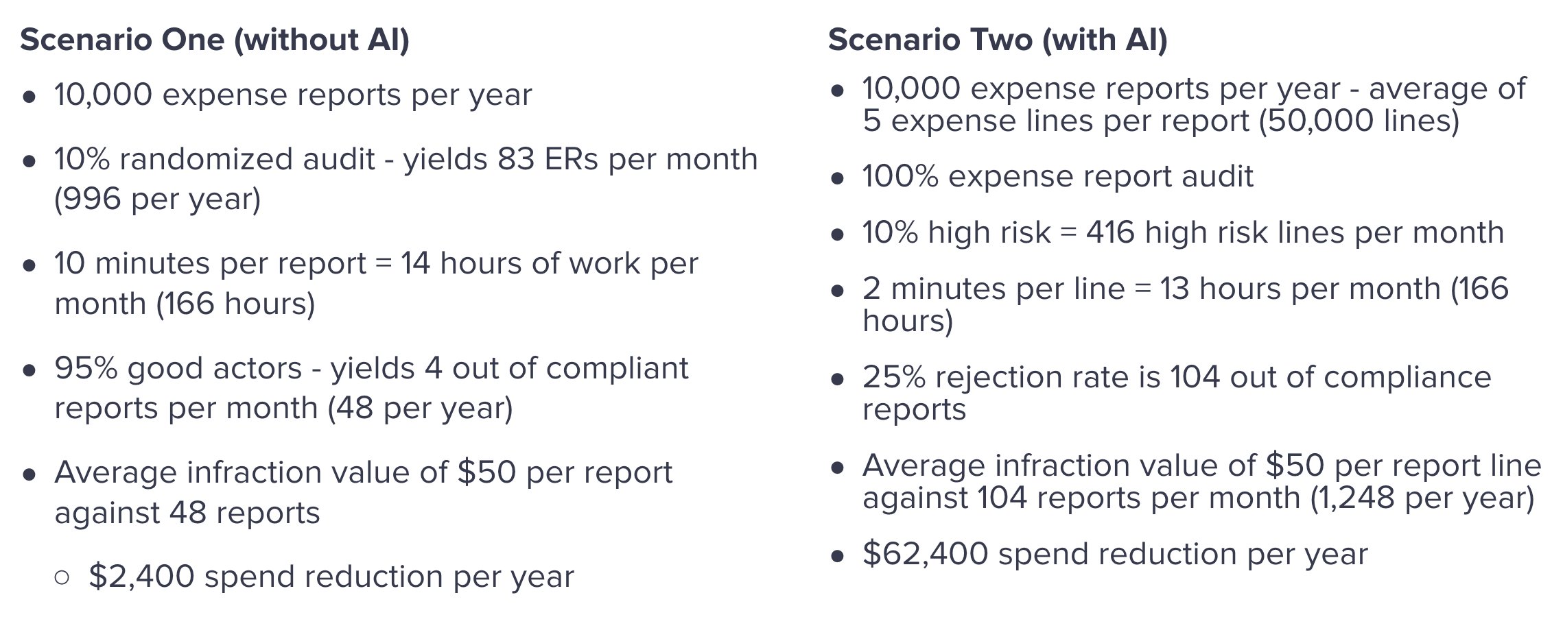 Review Scenarios - with or without AI