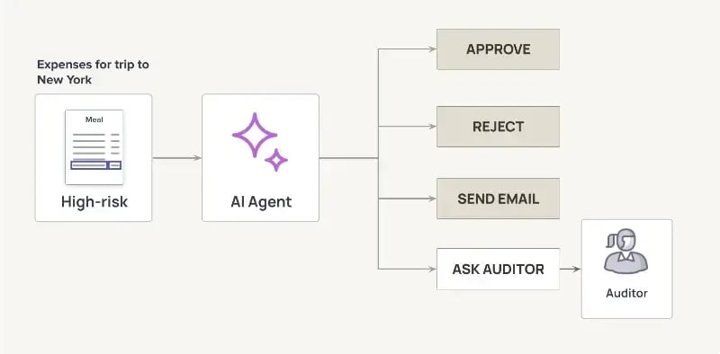 appzen-ai-agents-for-finance-teams-smart-workflow