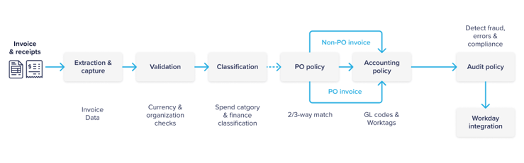 appzen-workday-workflow@2x