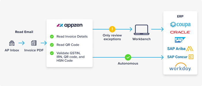 automating_e_invoice_qrcode