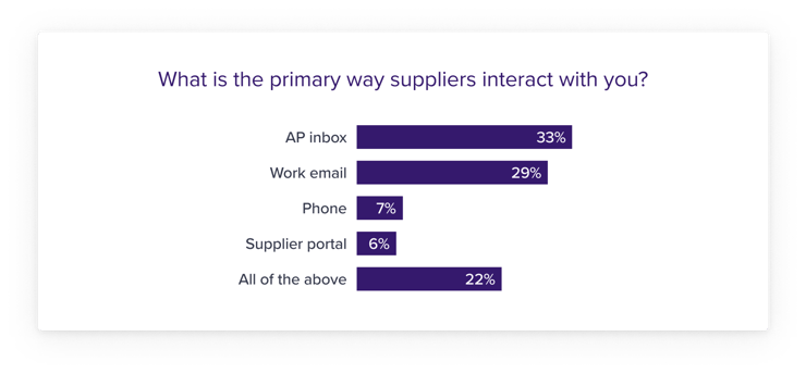 chart-ap-inbox-primary-way-@2x