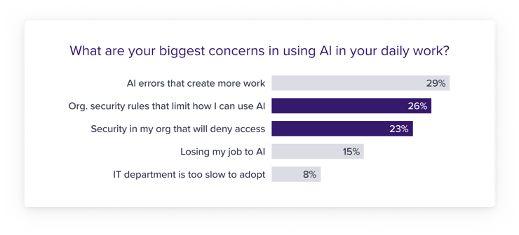 chart-security-biggest-concerns-@2x