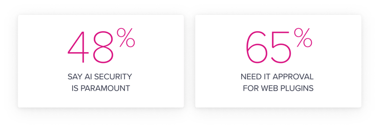 chart-security-percentages-@2x