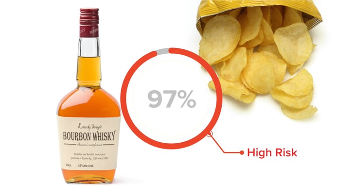  Allowable Alcohol Check