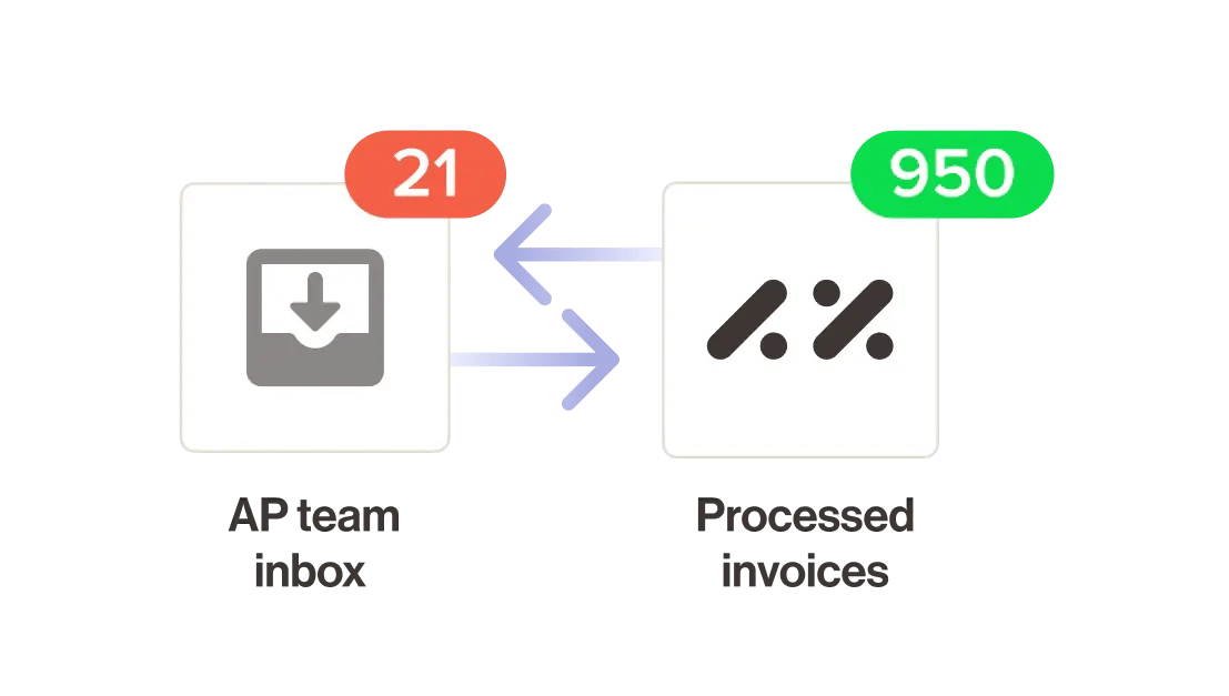 <span id="hs_cos_wrapper_name" class="hs_cos_wrapper hs_cos_wrapper_meta_field hs_cos_wrapper_type_text" style="" data-hs-cos-general-type="meta_field" data-hs-cos-type="text" >Generative AI meets AP processing: the efficiency of AppZen Inbox</span>
