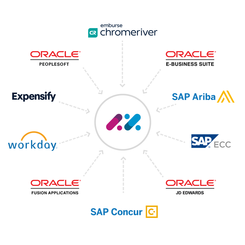 AppZen Integrations