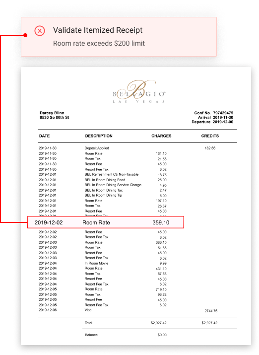 Receipt Itemization Verification