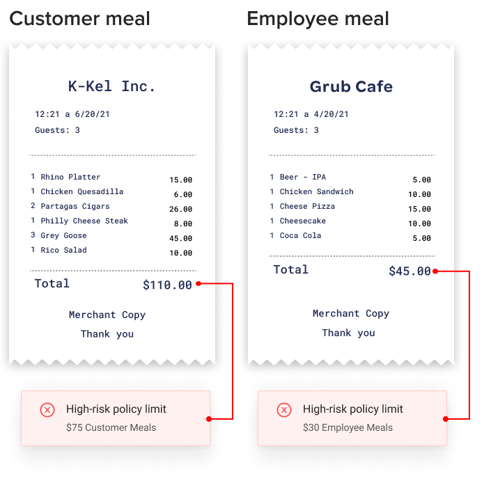 Amount Verification by Expense Type