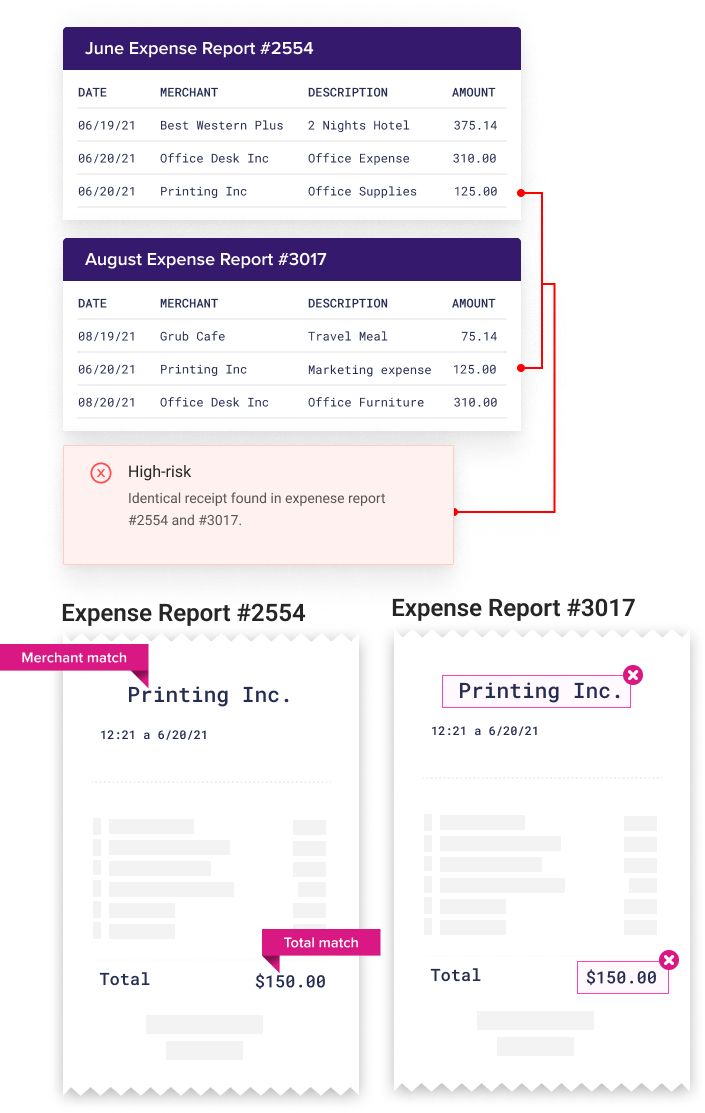 Duplicate Across Reports