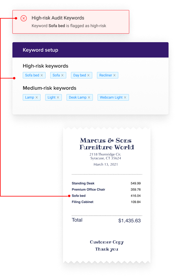 Keyword Audit