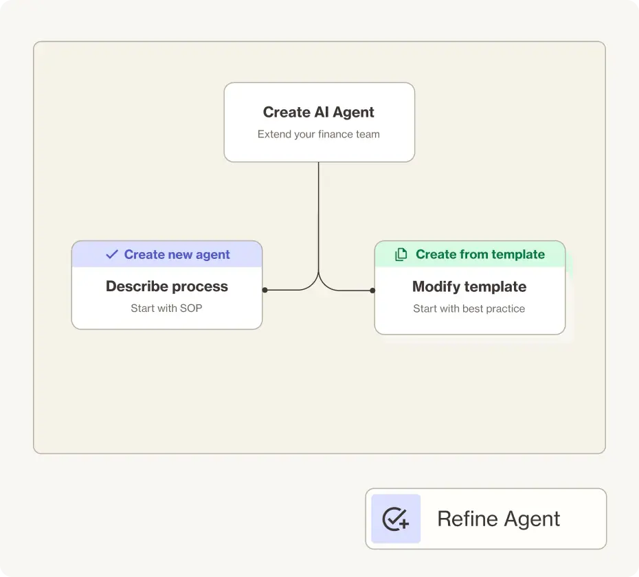 Create an AI Agent