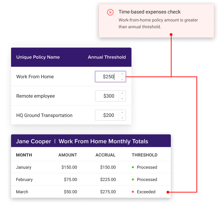 Advanced Spend Anomaly Detection